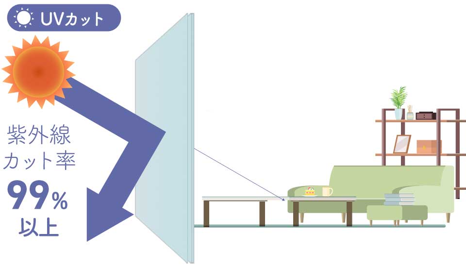 防犯合わせ複層ガラスUVカット