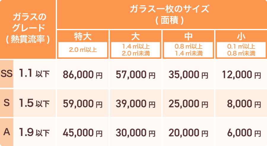 先進的窓リノベ2026事業ガラス交換（集合住宅）補助額一覧表