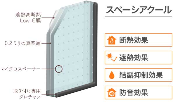 内窓LP対象製品（スペーシアクール）