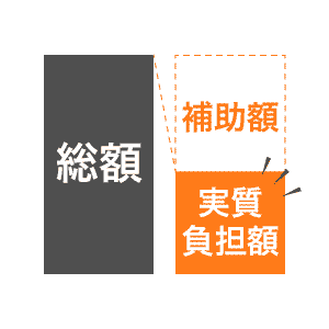 内窓LP当店が選ばれる理由（実質負担額）