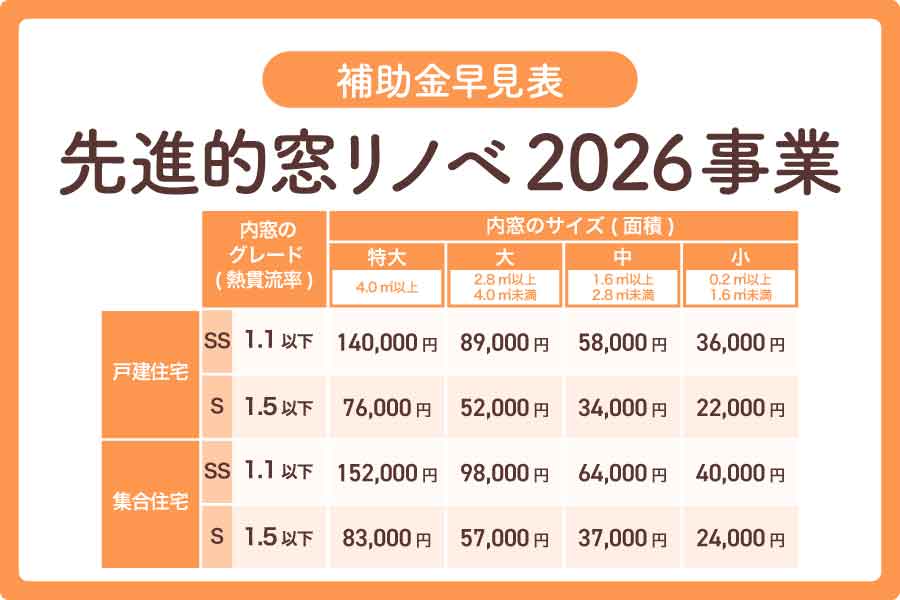 内窓補助金2026大見出し1