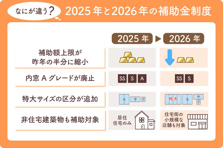 内窓補助金2026最新大見出し3