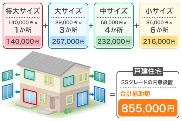 内窓補助金シミュレーション（戸建住宅）