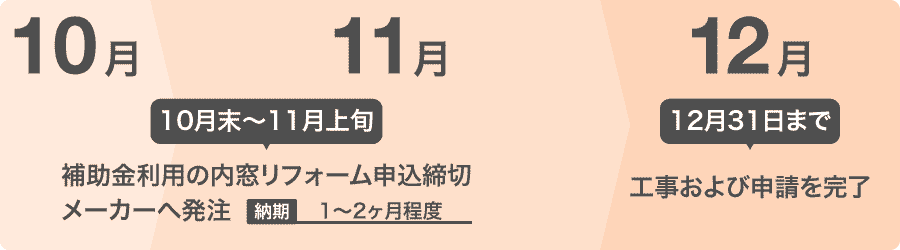 内窓補助金スケジュール画像
