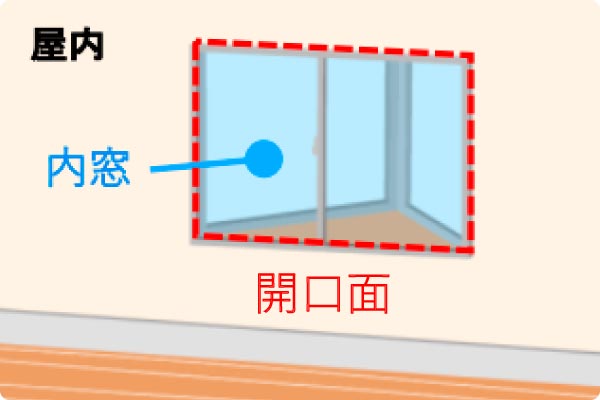 内窓補助金対象三角屋内