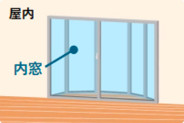 内窓補助金対象外弓形屋内