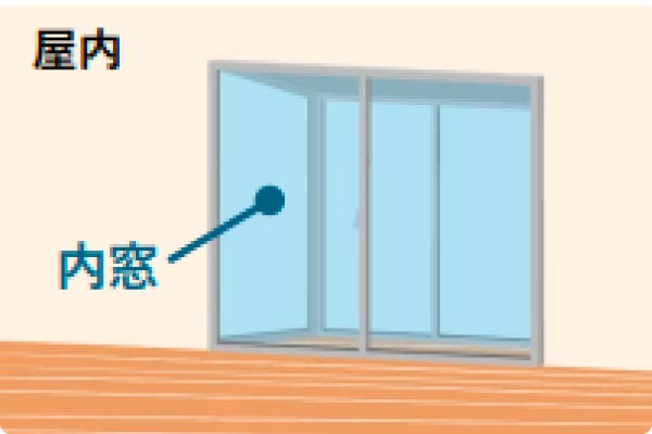 内窓補助金対象外角型（側面に窓あり）屋内