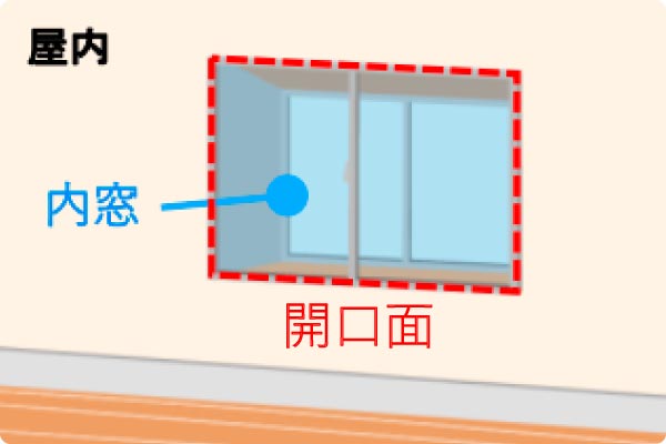 内窓補助金対象角型屋内