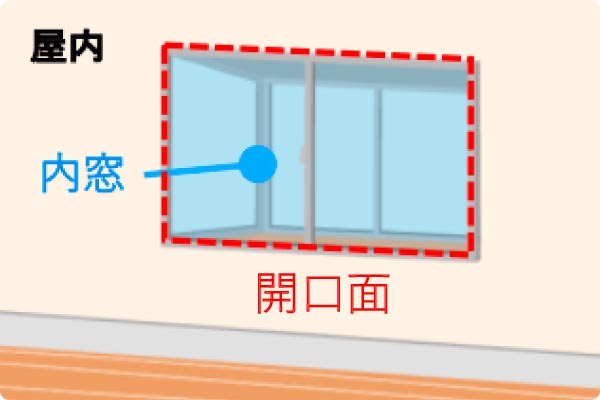 内窓補助金対象角型（側面に窓あり）屋内