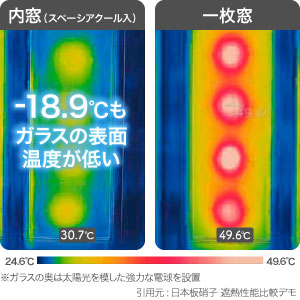 内窓LP真空ガラススペーシアクール遮熱効果